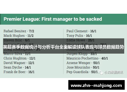 英超赛季数据统计与分析平台全面解读球队表现与球员数据趋势