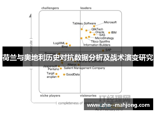 荷兰与奥地利历史对抗数据分析及战术演变研究