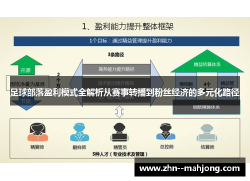 足球部落盈利模式全解析从赛事转播到粉丝经济的多元化路径 足球部落盈利模式全解析从赛事转播到粉丝经济的多元化路径