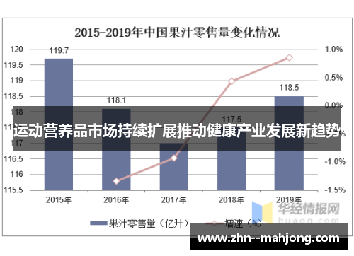运动营养品市场持续扩展推动健康产业发展新趋势 运动营养品市场持续扩展推动健康产业发展新趋势