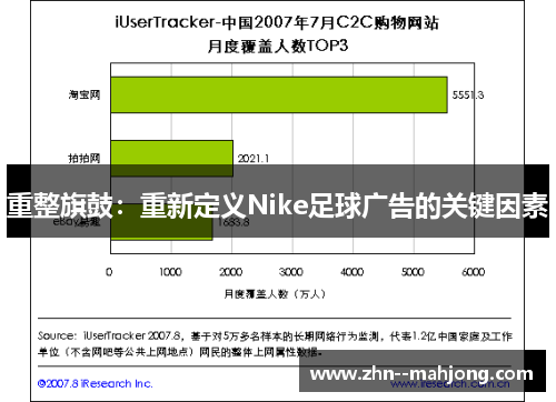 重整旗鼓:重新定义Nike足球广告的关键因素 重整旗鼓:重新定义Nike足球广告的关键因素