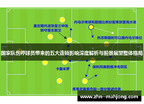 国家队伤停球员带来的五大连锁影响深度解析与前景展望整体格局 国家队伤停球员带来的五大连锁影响深度解析与前景展望整体格局