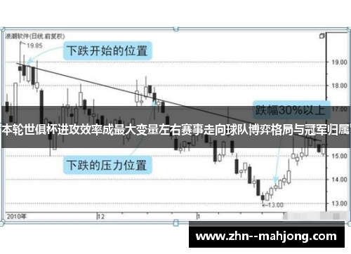 本轮世俱杯进攻效率成最大变量左右赛事走向球队博弈格局与冠军归属