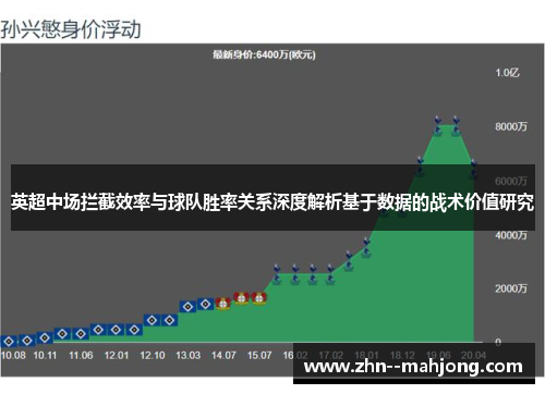 英超中场拦截效率与球队胜率关系深度解析基于数据的战术价值研究