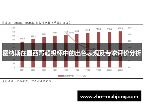 霍纳斯在墨西哥超级杯中的出色表现及专家评价分析 霍纳斯在墨西哥超级杯中的出色表现及专家评价分析