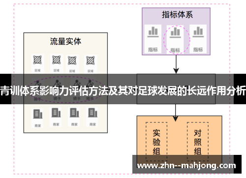 青训体系影响力评估方法及其对足球发展的长远作用分析 青训体系影响力评估方法及其对足球发展的长远作用分析
