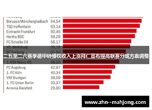 二五至二六赛季德甲转播权收入上涨拜仁宣布提高联赛分成方案调整
