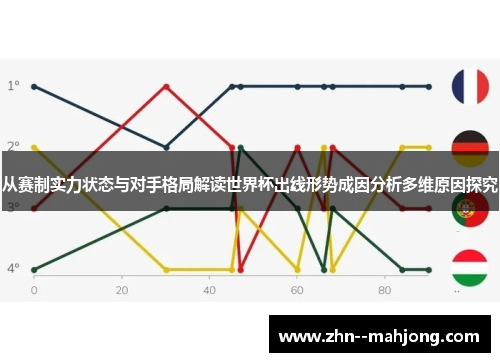 从赛制实力状态与对手格局解读世界杯出线形势成因分析多维原因探究 从赛制实力状态与对手格局解读世界杯出线形势成因分析多维原因探究