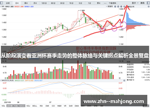 从阶段演变看亚洲杯赛季走势的整体脉络与关键拐点解析全景复盘 从阶段演变看亚洲杯赛季走势的整体脉络与关键拐点解析全景复盘