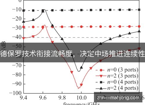 德保罗技术衔接流畅度,决定中场推进连续性 德保罗技术衔接流畅度,决定中场推进连续性