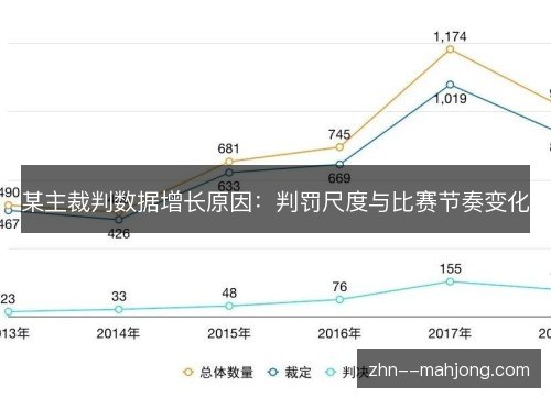 某主裁判数据增长原因:判罚尺度与比赛节奏变化 某主裁判数据增长原因:判罚尺度与比赛节奏变化